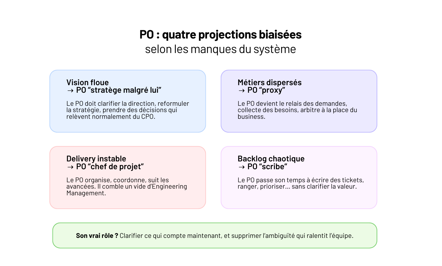 Son impact n’est pas dans la production, mais dans la lisibilité qu’il apporte au système.