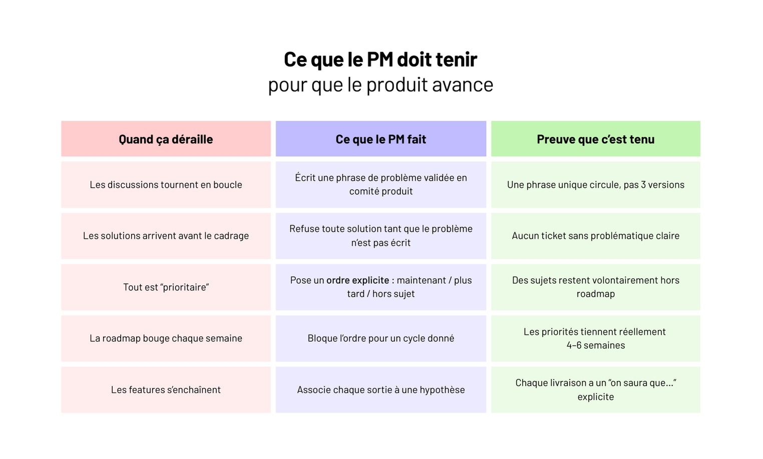 En 2025, le product management se joue moins sur ce qu’il sait faire que sur sa capacité à clarifier, décider et protéger le focus dans un environnement saturé de sollicitations.